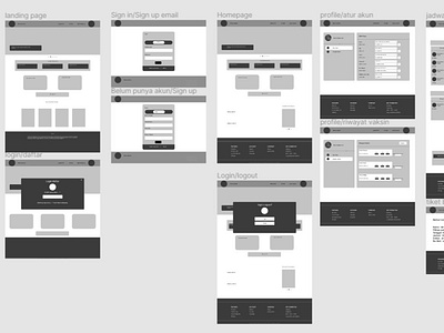 Wireframe by Cahya Purnama Sari on Dribbble