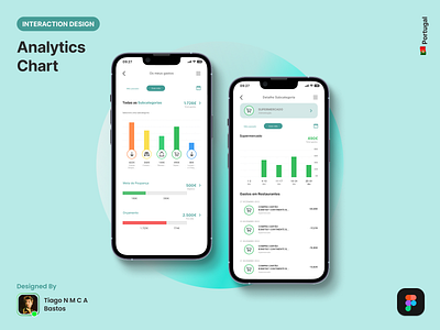 Analytics Chart analytics chart app dailyui design graphic design interaction design ui