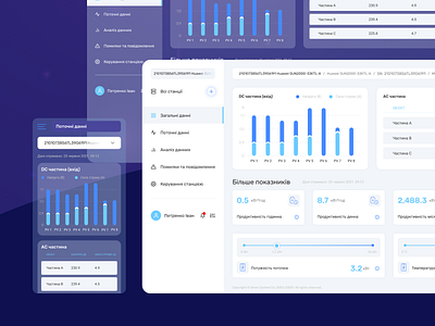 CRM solar panels crm dashboard design ui