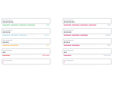 Password strength progress