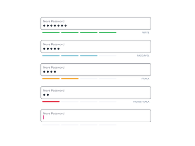 Password strength progress 2