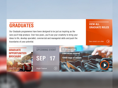 Graduates Dashboard