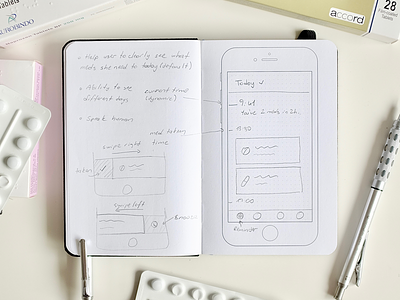 How I kick off a project → Notes and Quick Sketches for Echo drawing echo notebook notes pencil sketch sketchbook wireframe