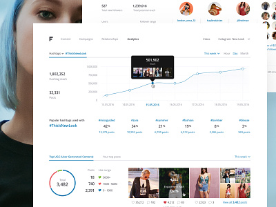 Feels • Analytics for fashion brand's Instagram account (2016) analytics chart clean dashboard graph instagram minimal