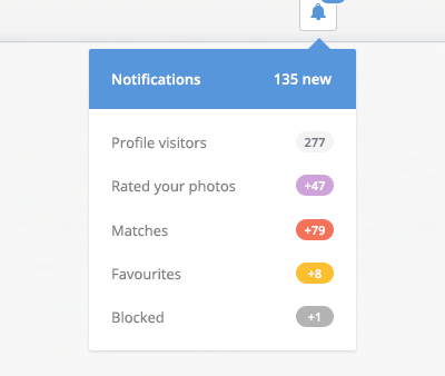 Notification Dropdown by Oykun Yilmaz on Dribbble