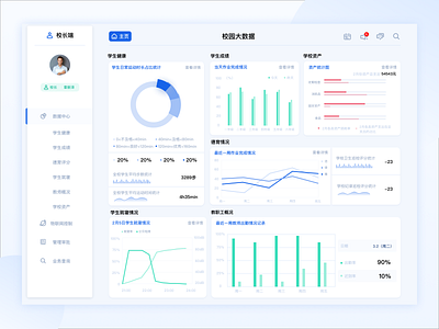 Day 14 Campus management system design sketch ui ux web website