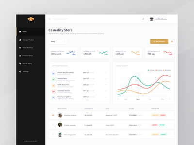 Warehouse Dashboard - Store Management