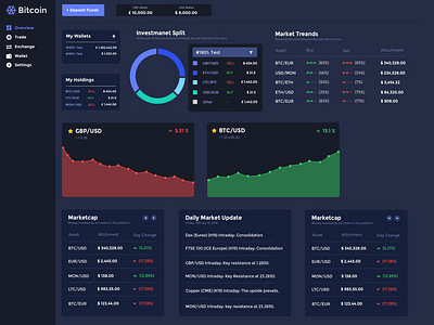 Blockchain Dashboard UI