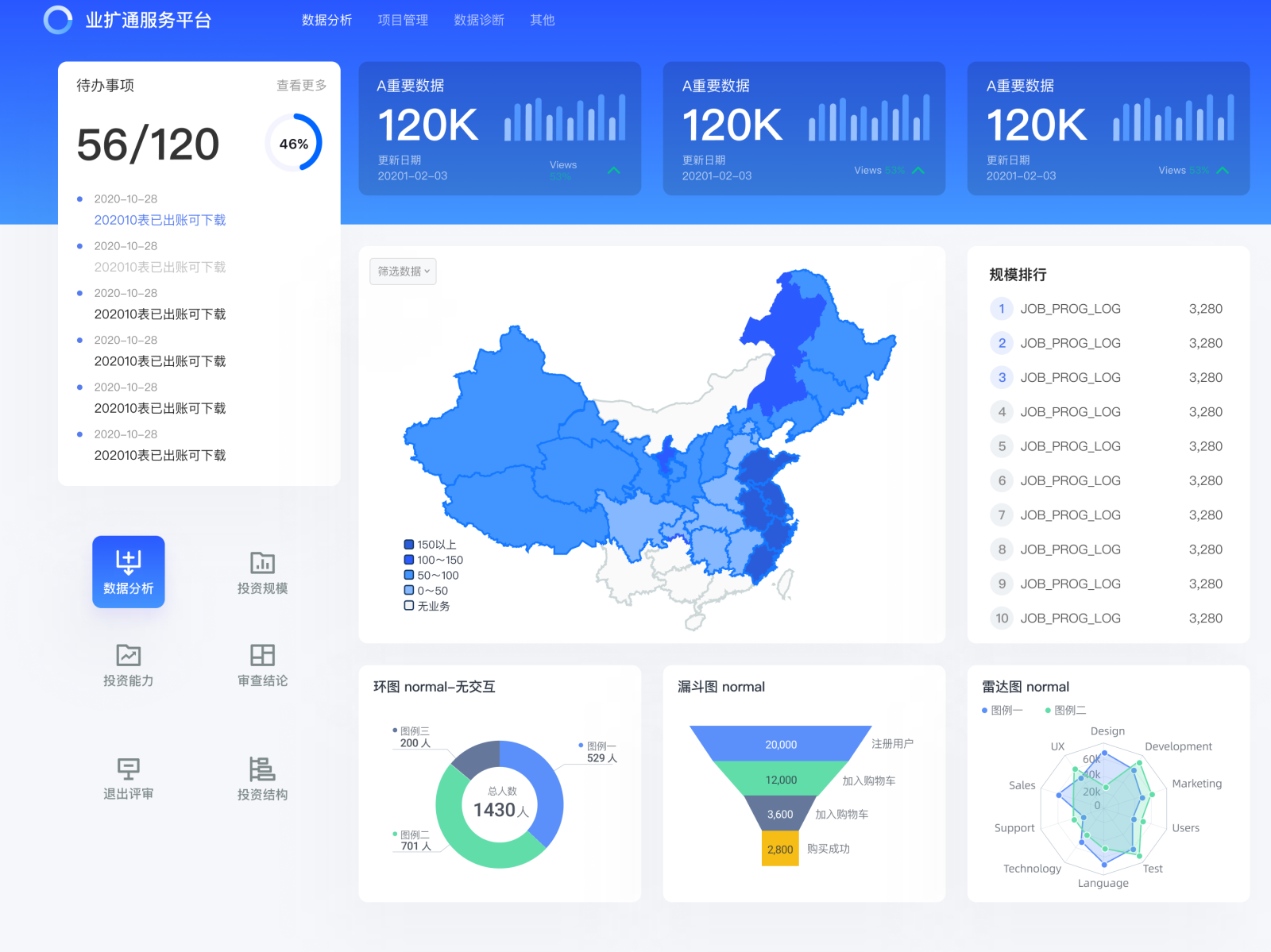 Data display by Sky on Dribbble