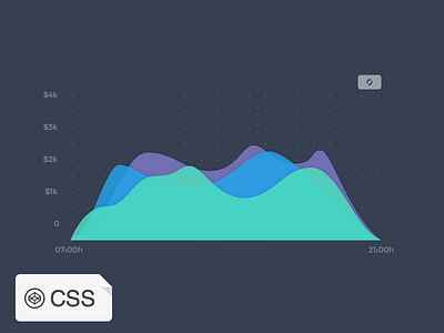 CSS Animated Graphs animation charts css graphs html svg