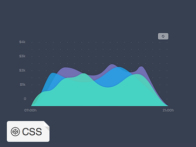 CSS Animated Graphs