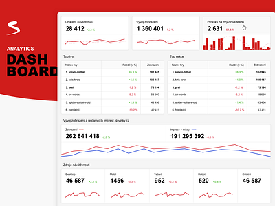 Web analytics dashboard (Reporter) admin analytics dashboard graphs reporter seznam tool