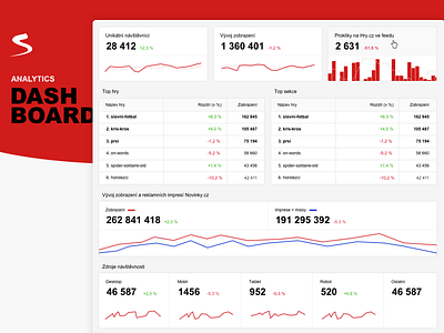 Web analytics dashboard (Reporter)