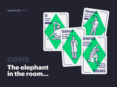 COVID - Retrospective 2020 Apptitude cards covid dimensions.com people illustration retrospective