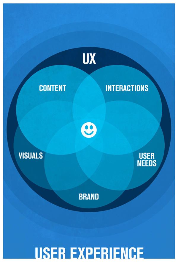 Ux Poster by Clemente V Miller on Dribbble