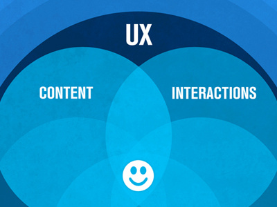 Ux Poster