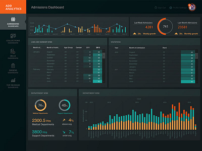 Browse thousands of Add User Dashboard images for design inspiration ...