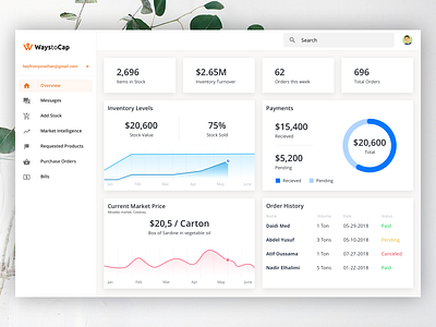 Inventory Management Dashboard