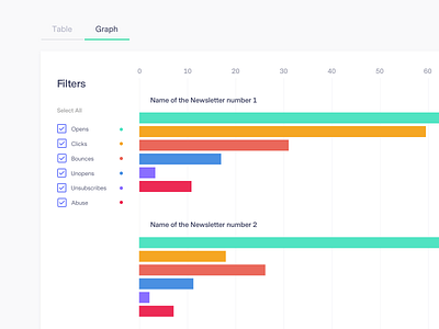 Chart Labels chart design graph green ideas ui ux