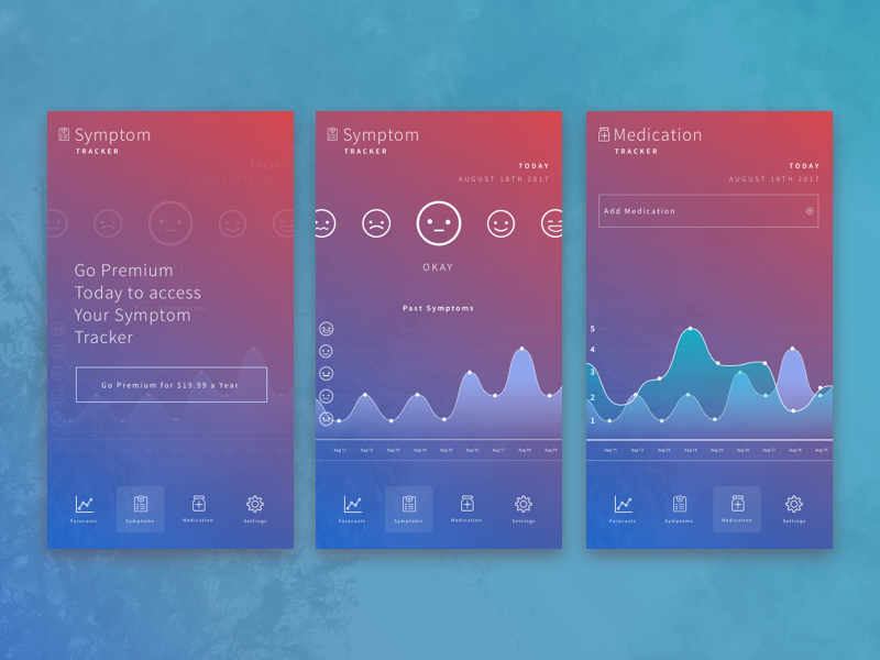 Allergy Sufferers App Design screenshot blue symptoms chart app design ui ux gradient graphic design design