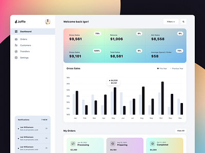 Jaffle - Dashboard branding clean dashboard design experience figma kopanlija logo simple sketch ui ux