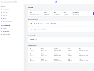 Infinity - Project Management by Kopanlija Igor on Dribbble