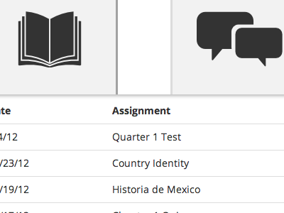 Teacher Dashboard -WIP assignments dashboard desktop education html teachers wip workload