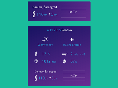 Weather and water levels