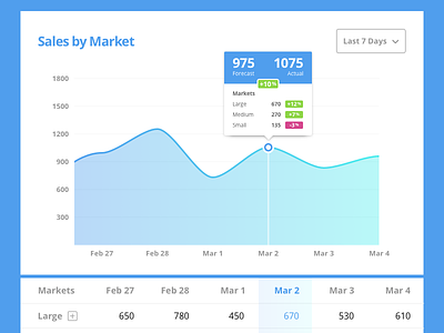 Graph and Table UI chart data visualization graph reports table ui ux