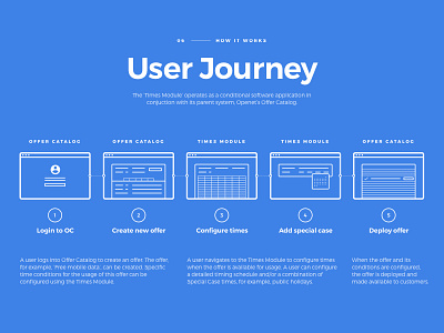 Times Module - User Journey application icon icons material design prototype schedule sketch software ui ux zeplin