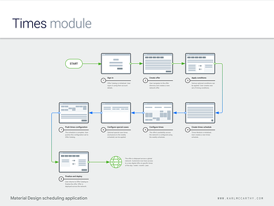 Times Module - Flow design application flow material design minimal mock up product design schedule sketch sketchapp software telecoms ui ux web app
