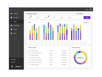 DailyUI #018 - Analytics Chart