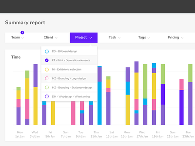 DailyUI #027 - Dropdown 027 analytics challange chart dailyui dropdown