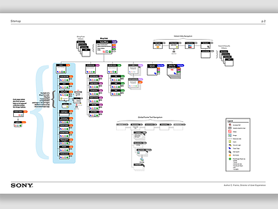 Sitemap for Sony.com's Blog sitemap ux