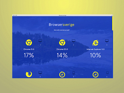 Browsersverige apercu blue browsers chrome stats sweden