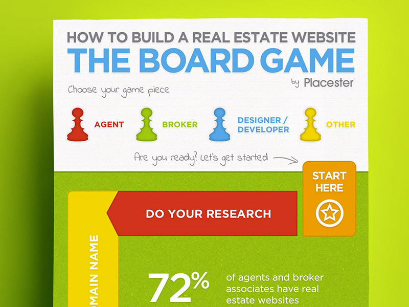 Boardgame Infographic