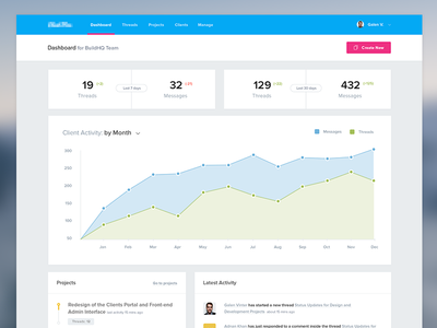 ClientFlow Dashboard