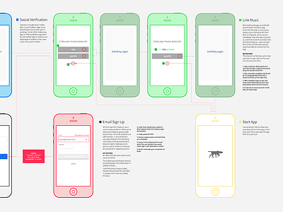 Signup Funnel Wireframes ios onboarding signup ux wireframe
