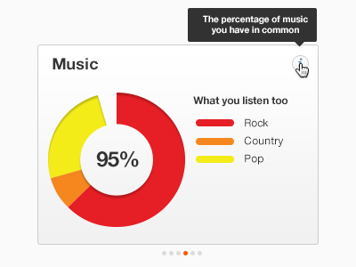 Your music Compatibility awesomeness charts. info graphics