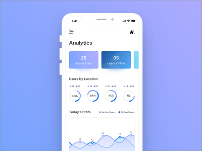 Daily UI 018 Analytics Chart