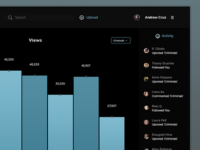 Video Analytics activity analytics bar clean data graph icons music views web