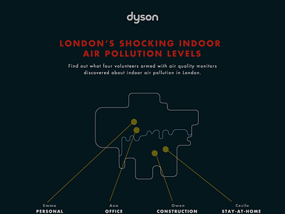 Dyson Air Pollution Campaign campaign design illustration infographic