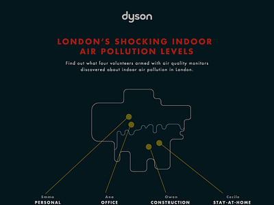 Dyson Air Pollution Campaign