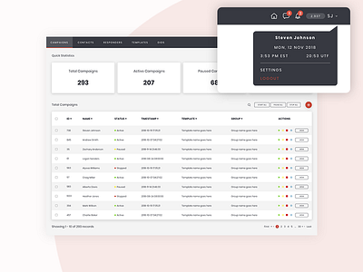 Just Deliver It Dashboard admin campaign clean dashboard design desktop elegant just deliver it minimalist simple ui ux