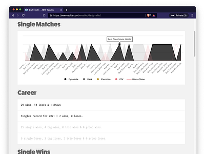 AEW stats aew all elite wrestling wrestling