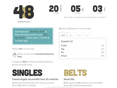 AEW Wrestler Stats