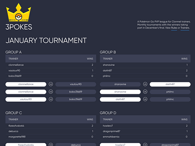 Pokémon Go PVP Tournament