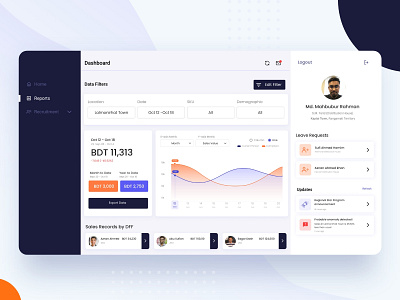 Sales Dashboard 2019 admin panel adobexd analysis app chart colorful dashboad design dribbble figma filter product profile sales ui user experience ux web website