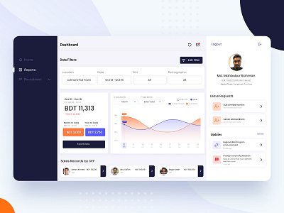 Sales Dashboard