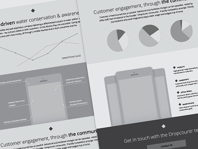 Dropcountr data visualization homepage wireframe